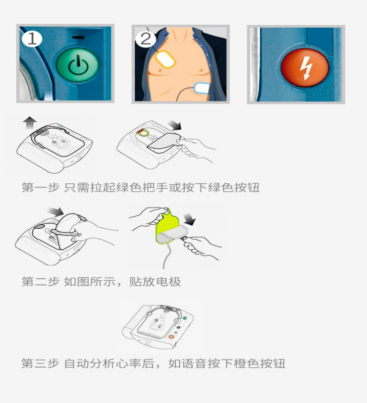 AED自動除顫儀的使用辦法