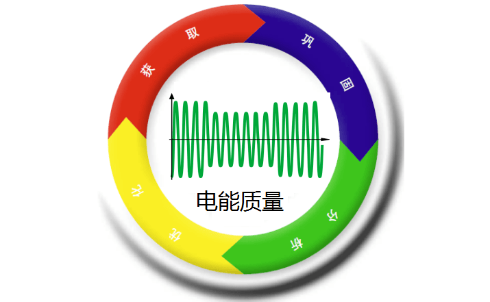 制藥企業電能質量監測系統技術方案 