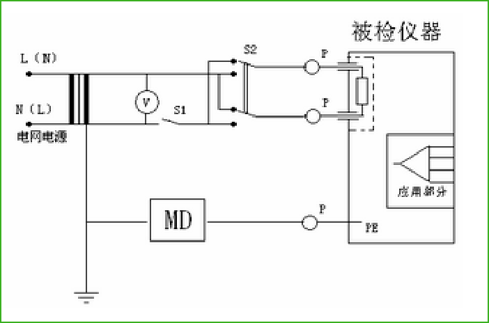 醫(yī)療器械標(biāo)準(zhǔn)解讀及德國GMC-I 醫(yī)療安規(guī)產(chǎn)品介紹