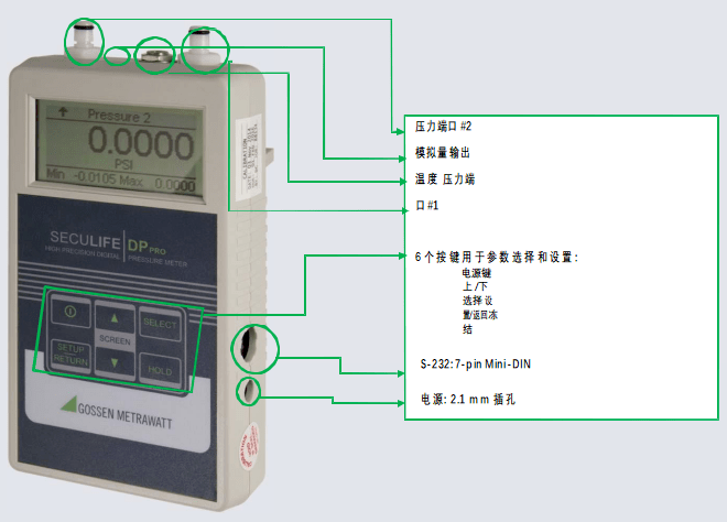 醫用數字壓力計 SECULIFE DP Pro快速入門指南之功能按鍵使用方法！