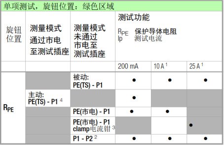 醫(yī)療電氣安規(guī)測試儀測試功能