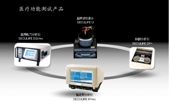 醫用功能測試設備