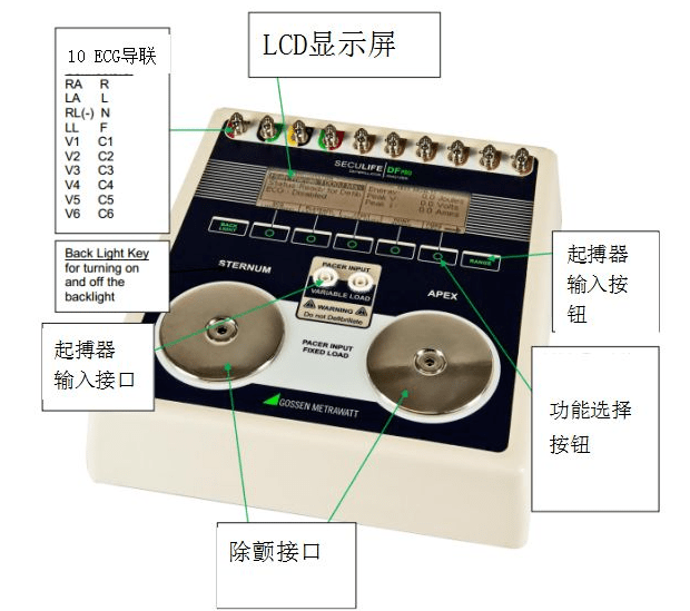 除顫器分析儀