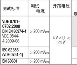 保護導體接地電阻測試在針對醫療設備等的全方位方案！