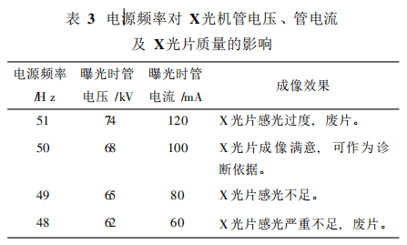 醫(yī)療設(shè)備的影響因素之電源頻率對醫(yī)療設(shè)備的影響