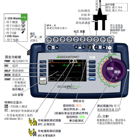 醫用電氣設備安規測試通用標準IEC60601解讀（2）