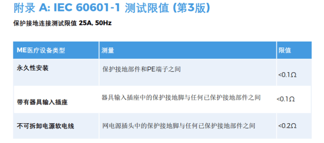 醫用電氣設備安規測試通用標準IEC60601解讀（4）