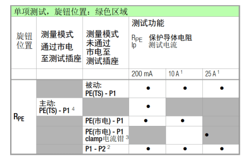 保護(hù)接地（接地連接）測試