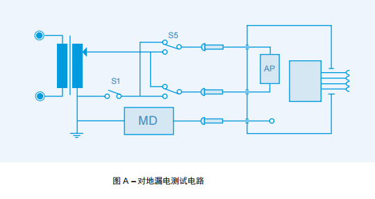 IEC 60601醫(yī)用電氣設(shè)備實(shí)用指南 三