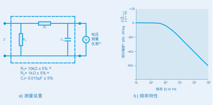 IEC 60601 人體網絡/測量裝置