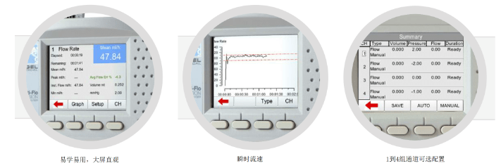 Rigel Multi-Flo 醫用注射泵和輸液泵檢測儀應用范圍